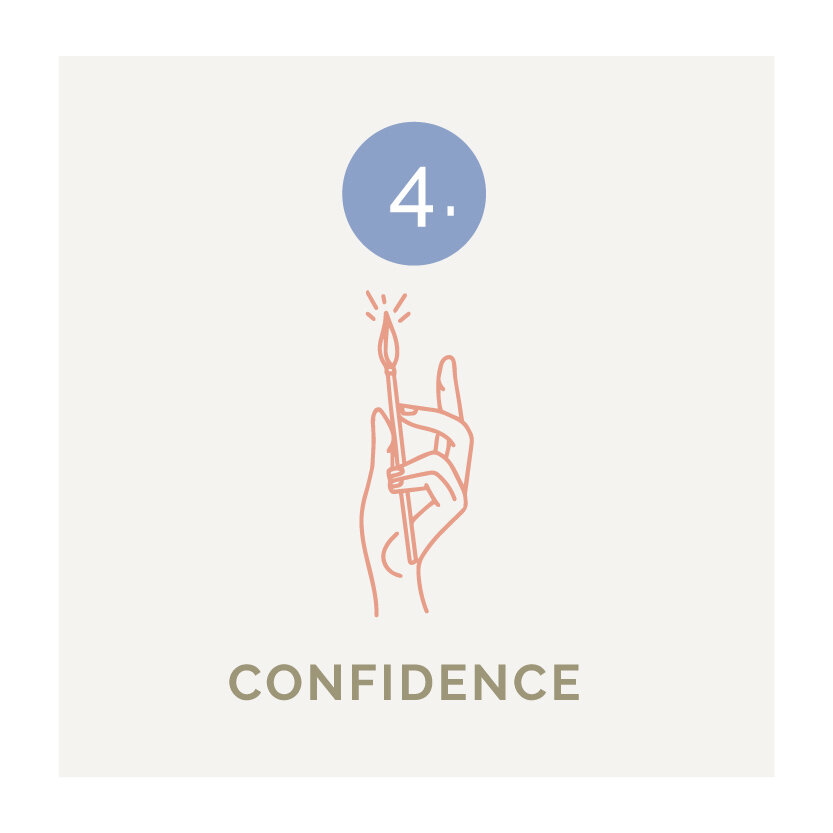  Problems one, two and three are leading to you not getting enough time in to practice and see results, making you feel doubtful of your ability and the feeling that   “ you’re just not creative ”    